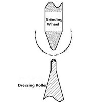 diamond profile dressing roll